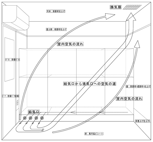 入院室内の空気の流れ 模式図